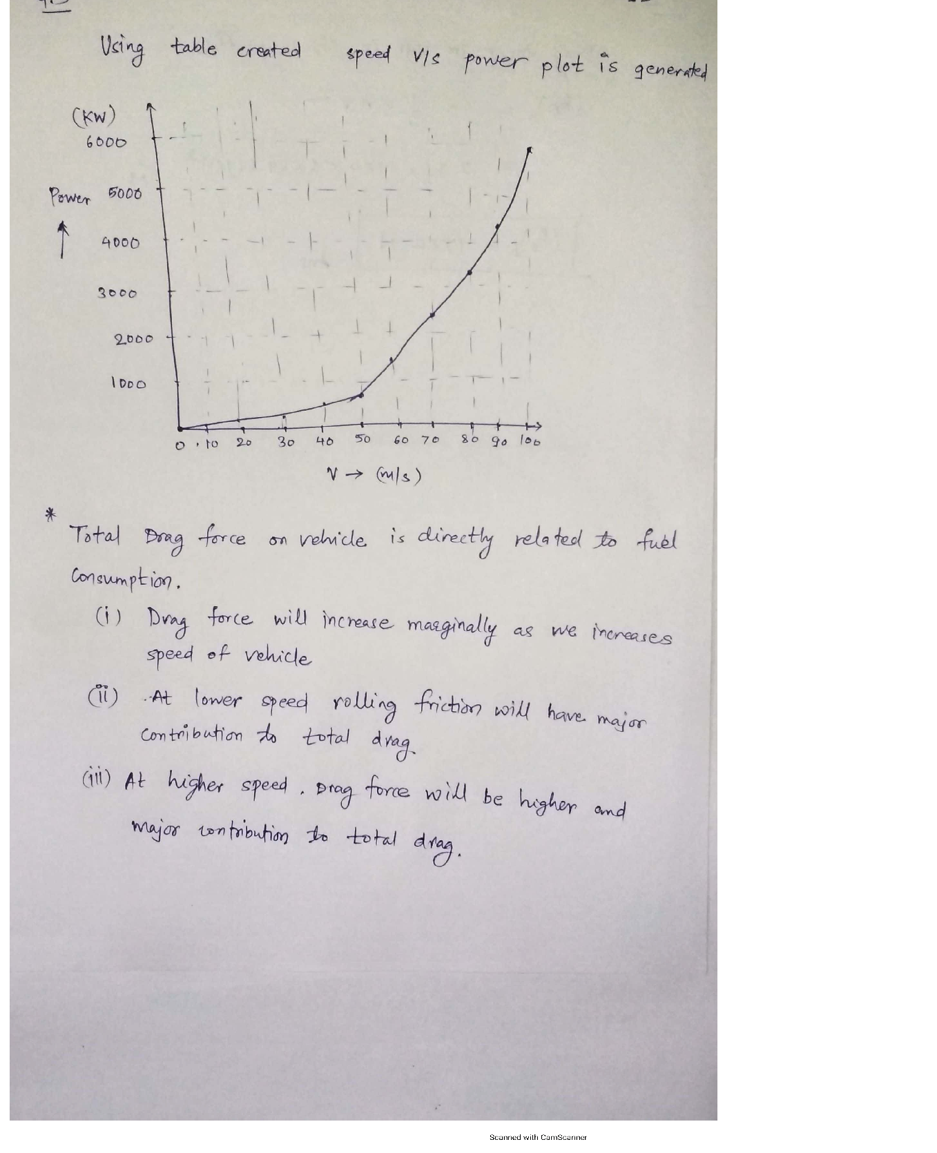 solved-3-a-truck-has-a-drag-coefficient-based-on-frontal-area-of-cp