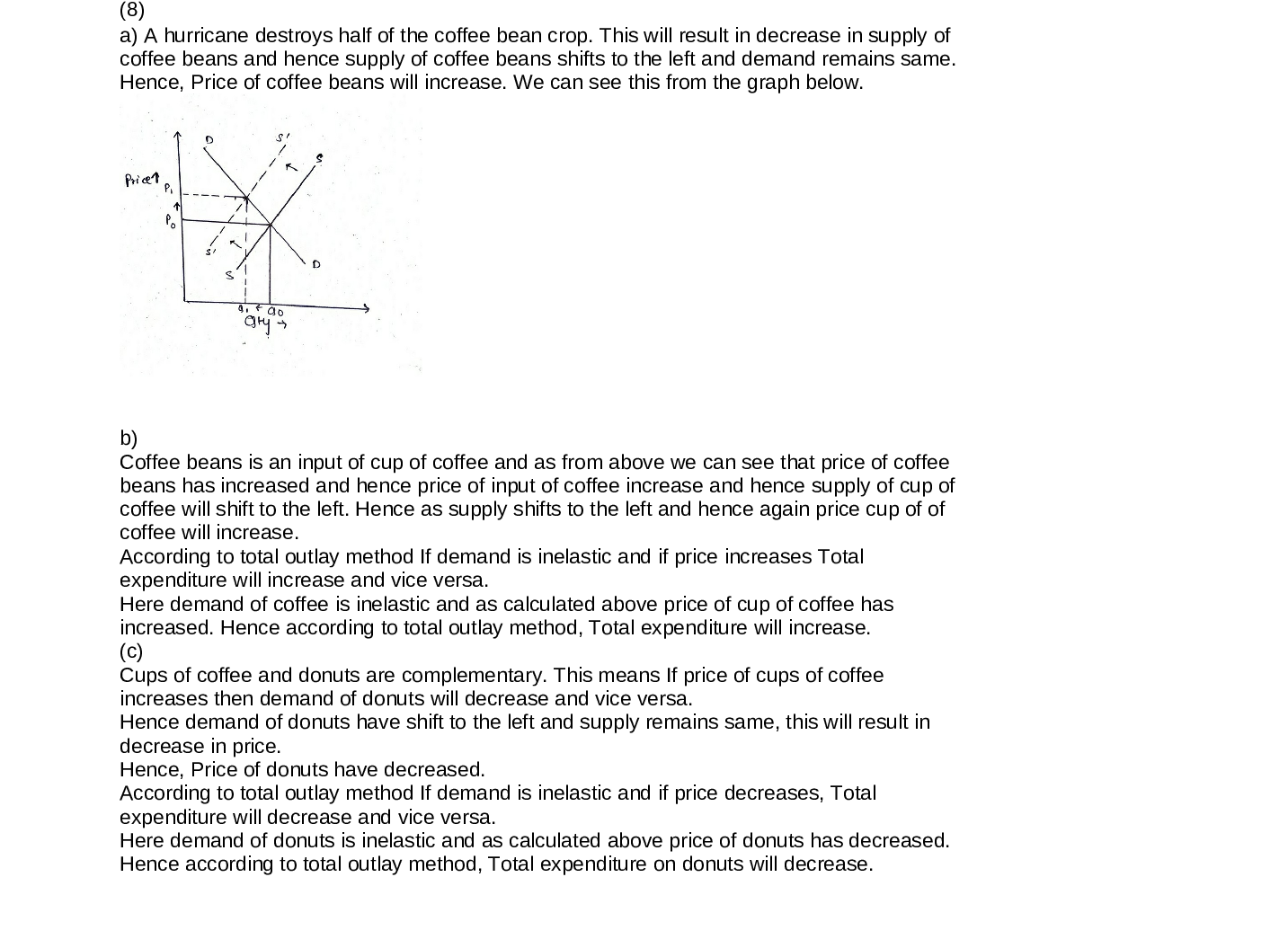 Solved Cups of coffee and donuts are complements. Both have inelastic