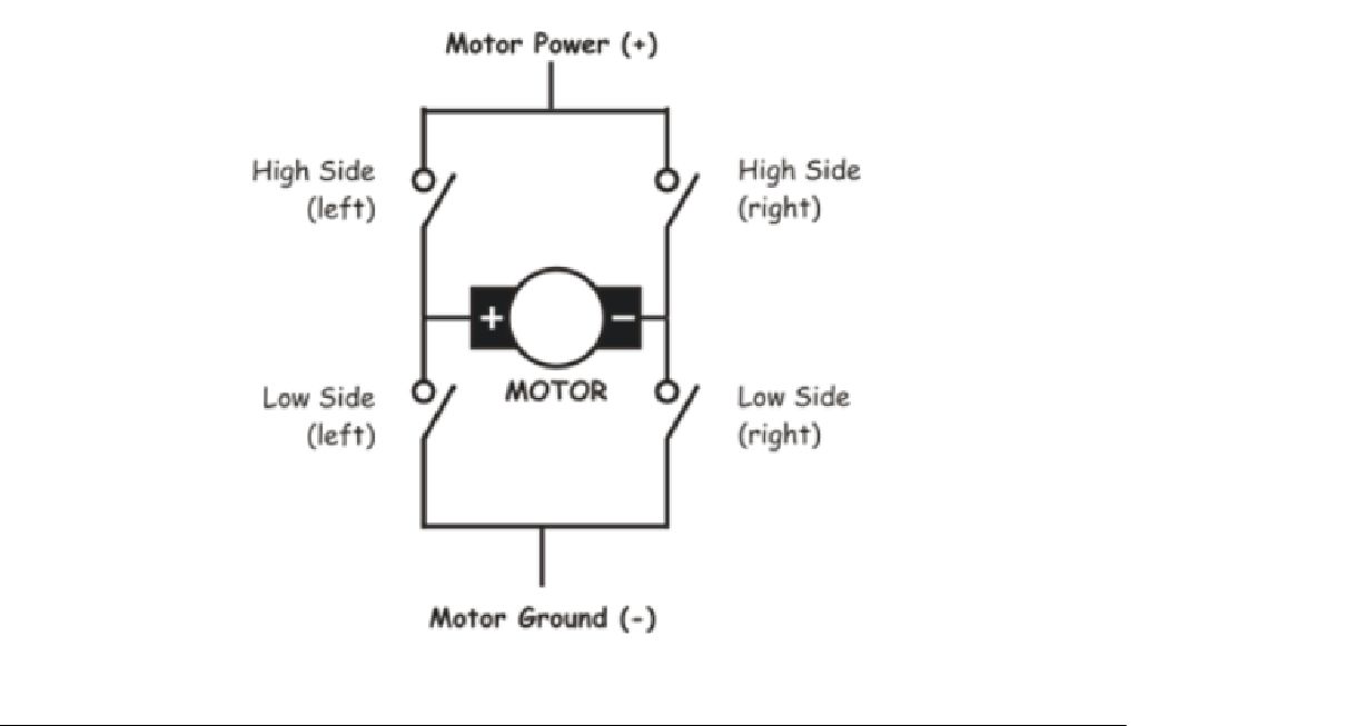 Solved For the figure shown below, describe (by stating motor rotation