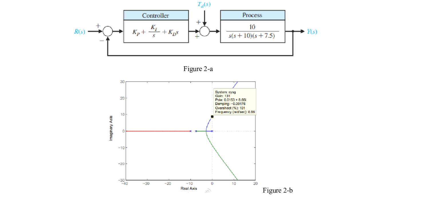 Unity Feedback Control System Examples at Janet Simmons blog