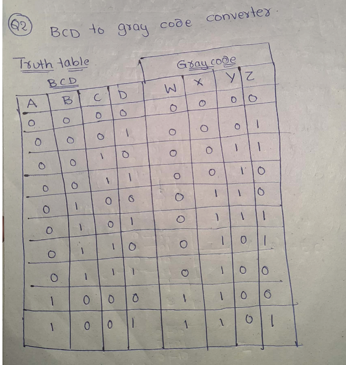 solved-implement-needed-a-bcd-to-gray-code-converter-using-4-to-1