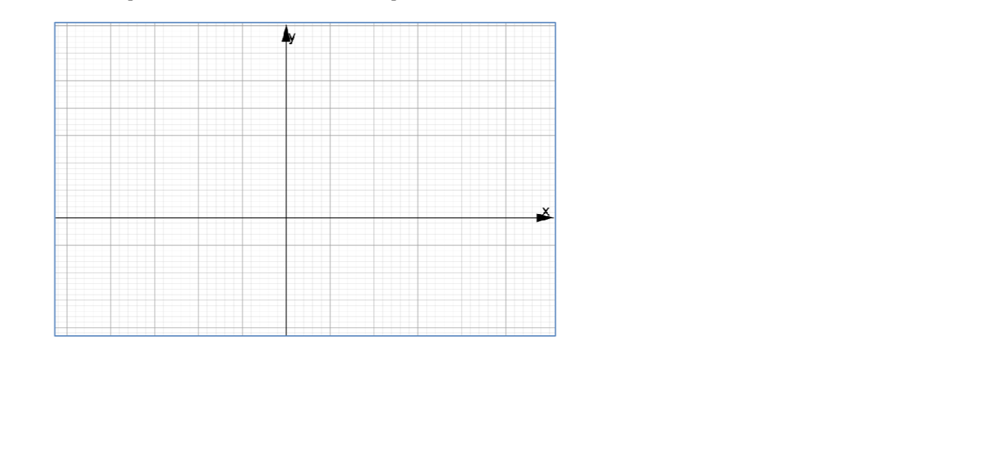 Solved: D. Sketch at least two full periods for the graph of y=2cos (4x ...