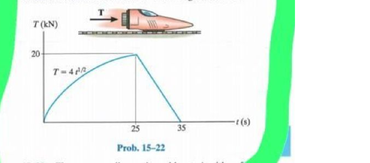 Solved 1522. The thrust on the 4Mg rocket sled is shown in the graph