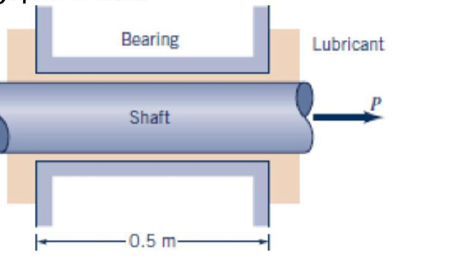 Solved A 25mmdiameter shaft is pulled through a cylindrical bearing