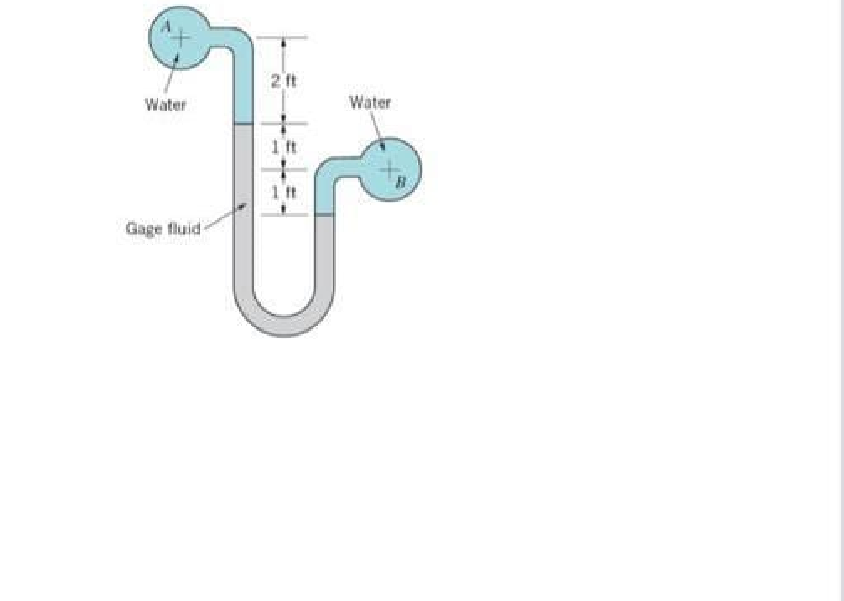 Solved Problem 1. (35 points) The manometer fluid has a specific