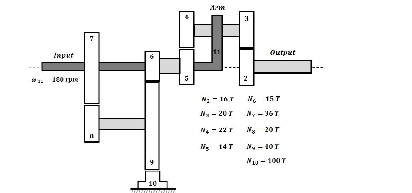 Solved For the (Epicyclic) Gear, use Martin Table and