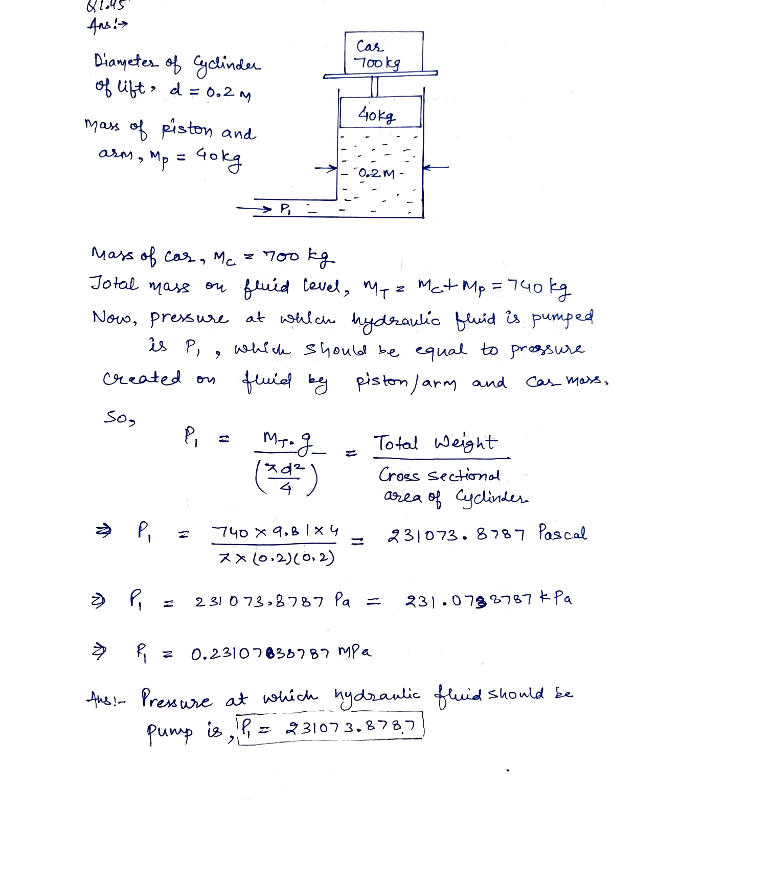 Solved The hydraulic lift in an auto repair shop has a cylinder
