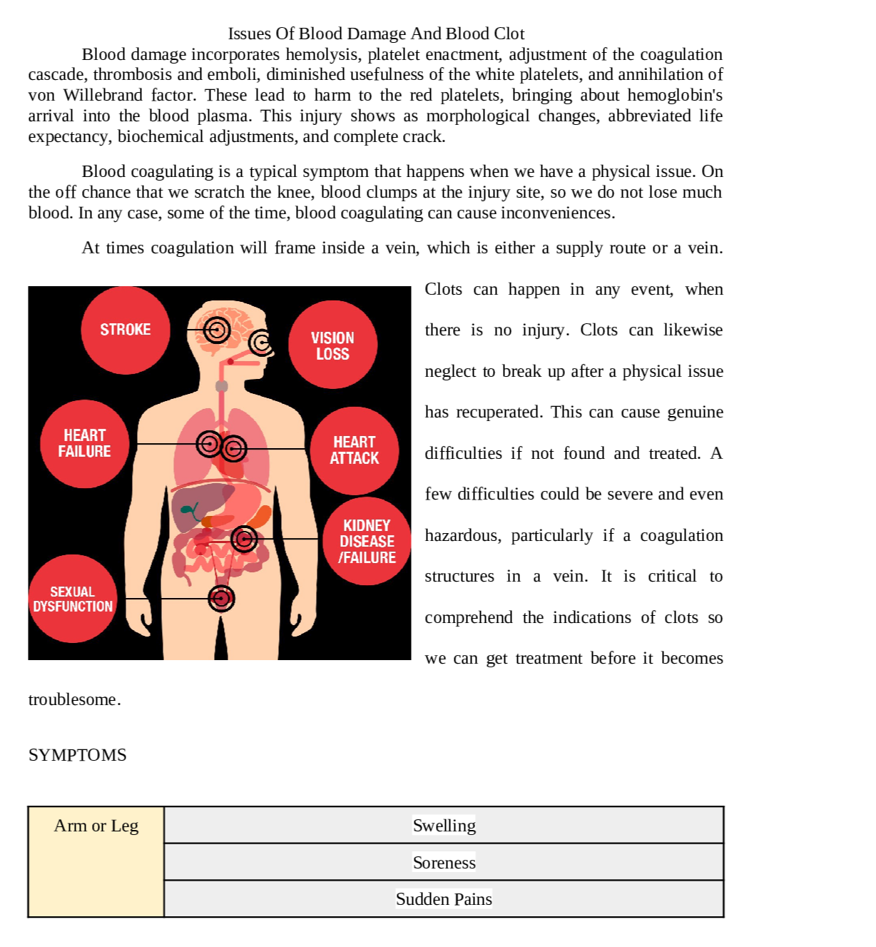 Solved Issues of blood damage, and blood clot TutorBin